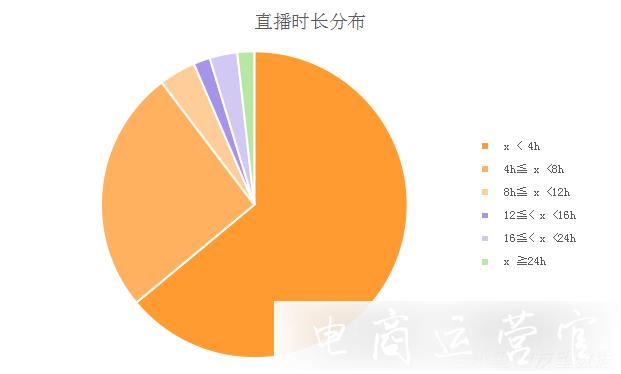 場觀70萬+-月銷200萬-這些海外主播如何掌握流量密碼?